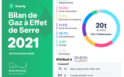 Greenhouse Gas Report 2021