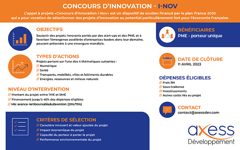 Concours d’innovation – I-NOV