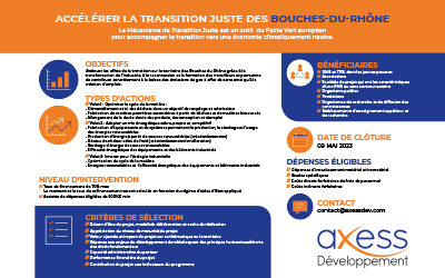 Accélérer la transition juste des Bouches-Du-Rhône