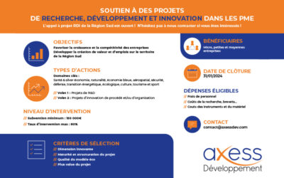 Soutien à des projets de recherche, développement et innovation dans les PME