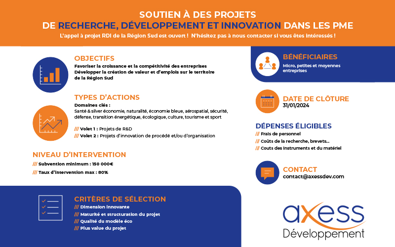 Soutien à des projets de recherche, développement et innovation dans les PME